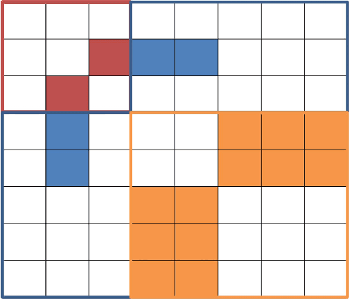 Figure 1 for Learning Mixed Graphical Models