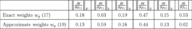 Figure 2 for Learning Mixed Graphical Models