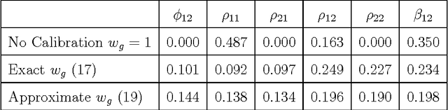 Figure 3 for Learning Mixed Graphical Models