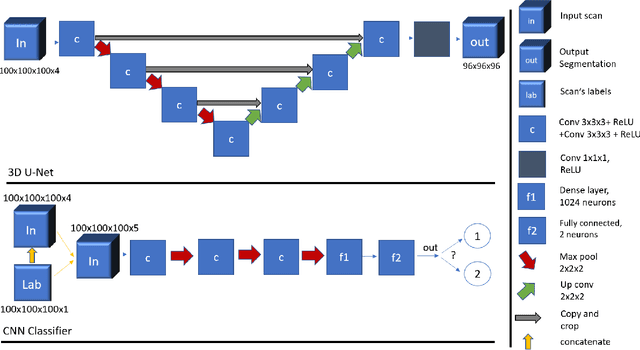 Figure 3 for The Impact of an Inter-rater Bias on Neural Network Training