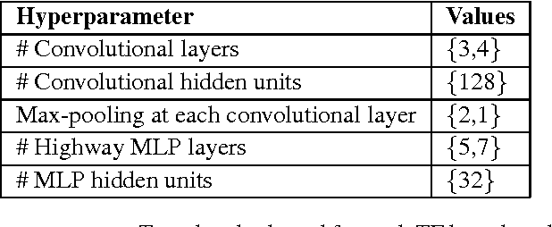 Figure 2 for Deep Motif: Visualizing Genomic Sequence Classifications