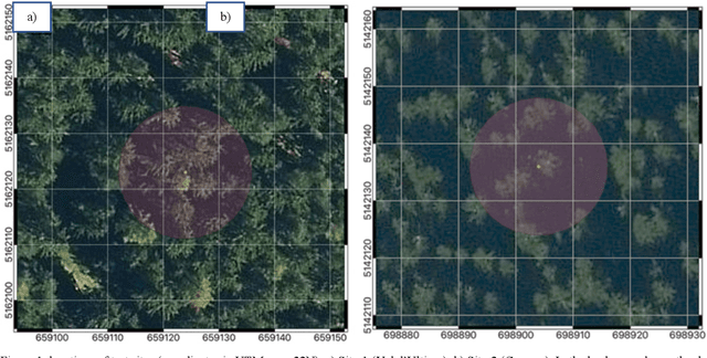 Figure 1 for Linking Sap Flow Measurements with Earth Observations