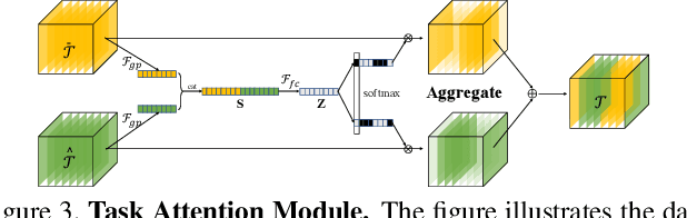 Figure 4 for Hand Image Understanding via Deep Multi-Task Learning