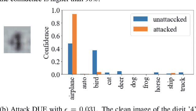 Figure 4 for On Attacking Out-Domain Uncertainty Estimation in Deep Neural Networks