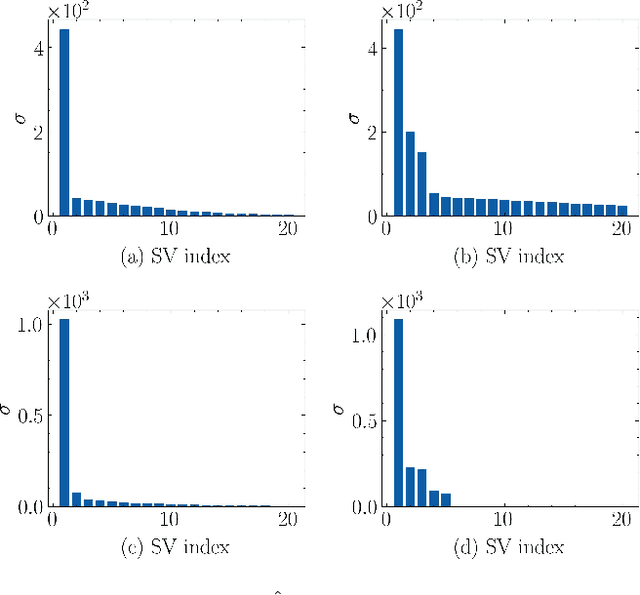 Figure 2 for Tensor and Matrix Low-Rank Value-Function Approximation in Reinforcement Learning
