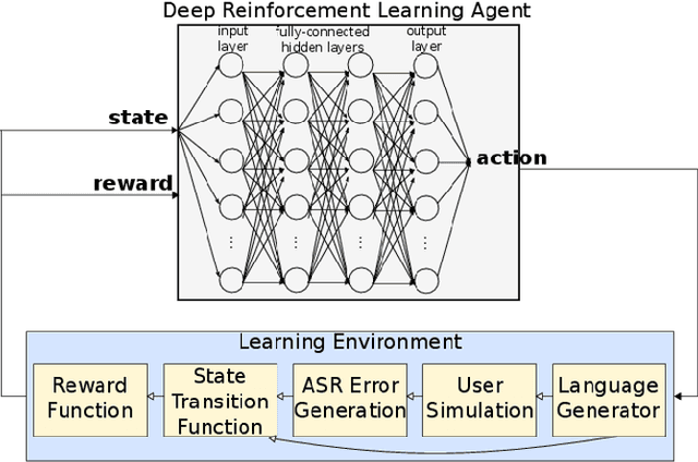 Figure 1 for Deep Reinforcement Learning for Conversational AI