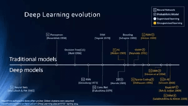 Figure 3 for Deep Reinforcement Learning for Conversational AI