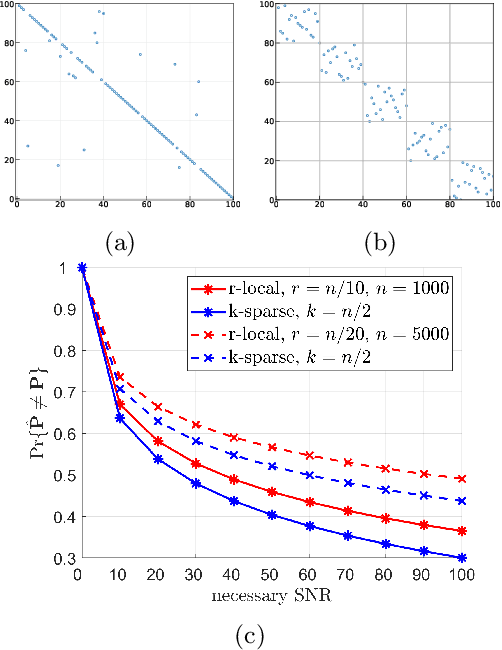 Figure 1 for r-local sensing: Improved algorithm and applications