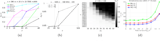 Figure 3 for r-local sensing: Improved algorithm and applications