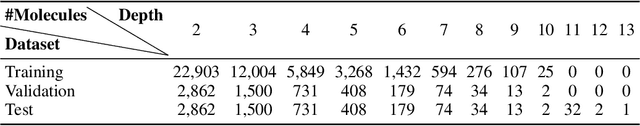 Figure 4 for Metro: Memory-Enhanced Transformer for Retrosynthetic Planning via Reaction Tree