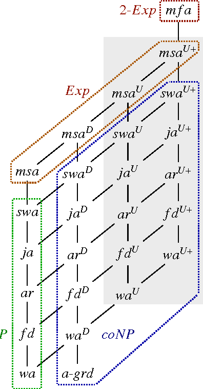 Figure 1 for Revisiting Chase Termination for Existential Rules and their Extension to Nonmonotonic Negation