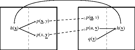 Figure 2 for Revisiting Chase Termination for Existential Rules and their Extension to Nonmonotonic Negation