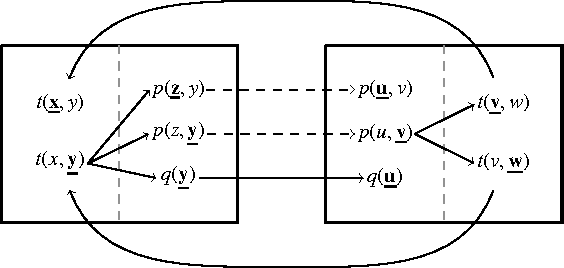 Figure 3 for Revisiting Chase Termination for Existential Rules and their Extension to Nonmonotonic Negation