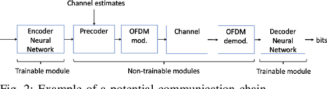 Figure 2 for When Machine Learning Meets Wireless Cellular Networks: Deployment, Challenges, and Applications