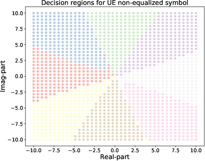 Figure 3 for When Machine Learning Meets Wireless Cellular Networks: Deployment, Challenges, and Applications