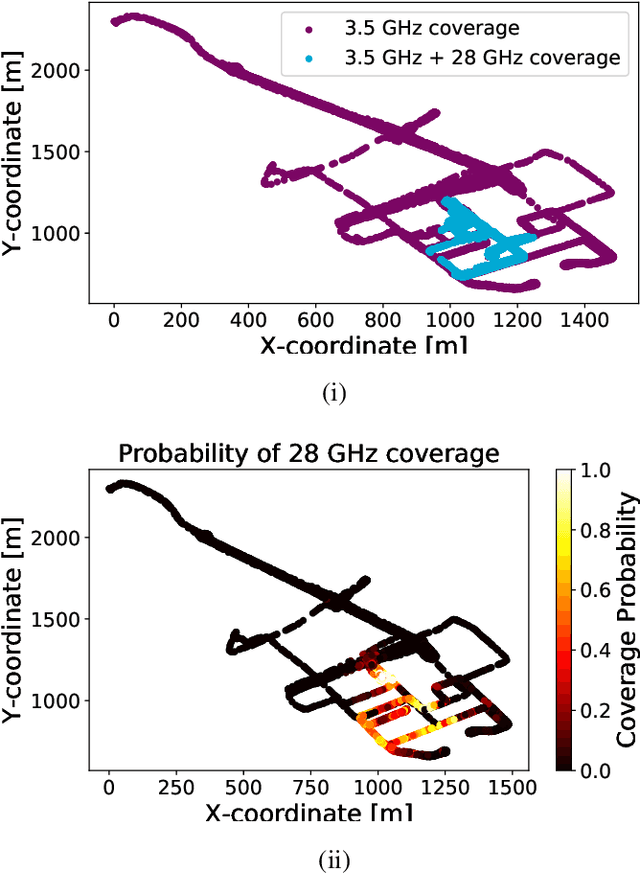 Figure 4 for When Machine Learning Meets Wireless Cellular Networks: Deployment, Challenges, and Applications