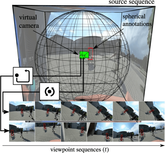 Figure 1 for Beyond standard benchmarks: Parameterizing performance evaluation in visual object tracking