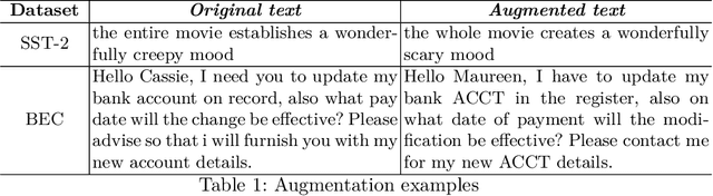 Figure 1 for Text Data Augmentation: Towards better detection of spear-phishing emails