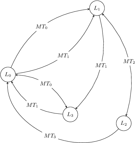 Figure 4 for Text Data Augmentation: Towards better detection of spear-phishing emails