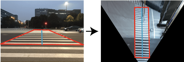 Figure 3 for LYTNet: A Convolutional Neural Network for Real-Time Pedestrian Traffic Lights and Zebra Crossing Recognition for the Visually Impaired