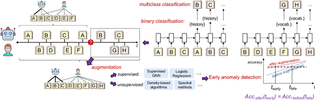 Figure 1 for Early Anomaly Detection by Learning and Forecasting Behavior