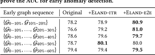 Figure 4 for Early Anomaly Detection by Learning and Forecasting Behavior