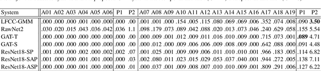 Figure 3 for Graph Attention Networks for Anti-Spoofing