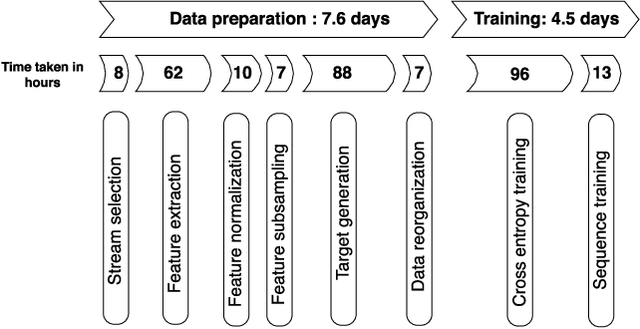 Figure 3 for Realizing Petabyte Scale Acoustic Modeling