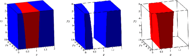 Figure 4 for Kinetostatic analysis and solution classification of a class of planar tensegrity mechanisms