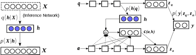 Figure 2 for Neural Variational Inference for Text Processing