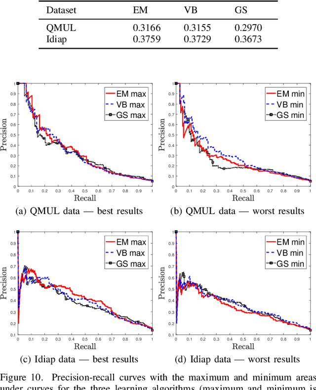 Figure 2 for Learning Methods for Dynamic Topic Modeling in Automated Behaviour Analysis