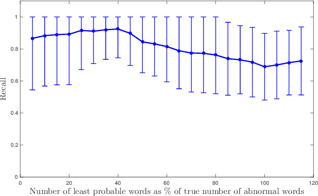 Figure 4 for Learning Methods for Dynamic Topic Modeling in Automated Behaviour Analysis