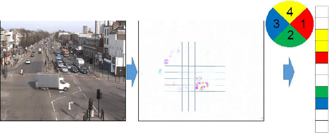 Figure 1 for Learning Methods for Dynamic Topic Modeling in Automated Behaviour Analysis