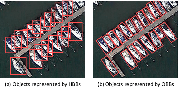 Figure 1 for LO-Det: Lightweight Oriented Object Detection in Remote Sensing Images