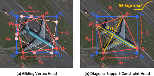 Figure 2 for LO-Det: Lightweight Oriented Object Detection in Remote Sensing Images