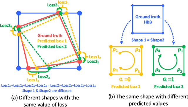 Figure 3 for LO-Det: Lightweight Oriented Object Detection in Remote Sensing Images