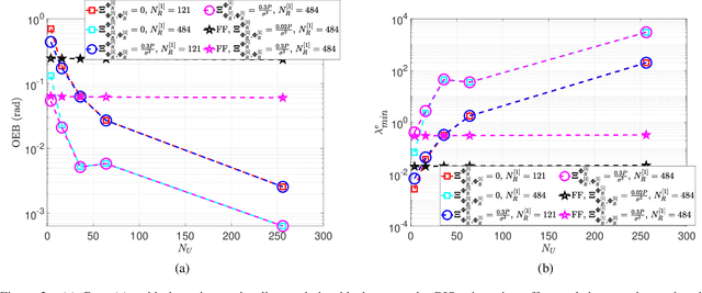 Figure 2 for RIS-Aided Localization under Position and Orientation Offsets in the Near and Far Field