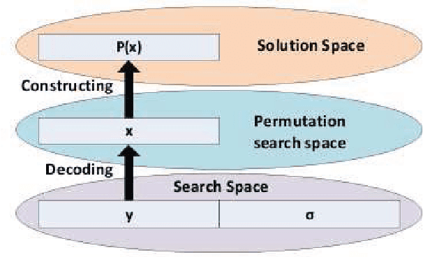 Figure 4 for Hybridization of Evolutionary Algorithms