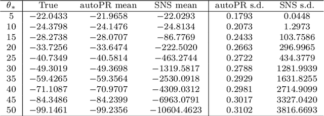 Figure 2 for Bayesian automated posterior repartitioning for nested sampling