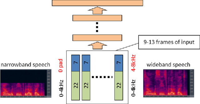 Figure 4 for Feature Learning in Deep Neural Networks - Studies on Speech Recognition Tasks
