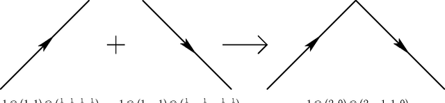 Figure 2 for Sparse arrays of signatures for online character recognition