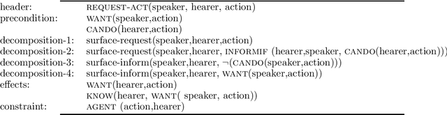 Figure 2 for Improvising Linguistic Style: Social and Affective Bases for Agent Personality