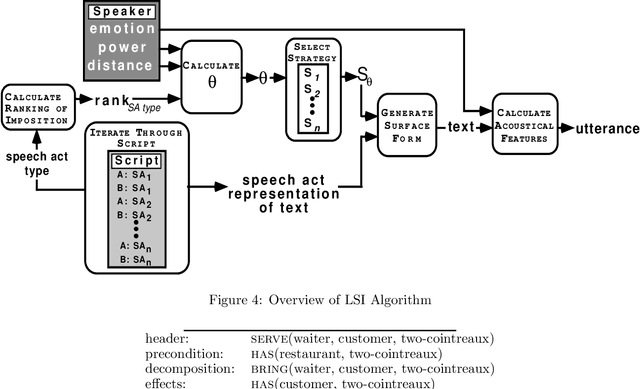Figure 4 for Improvising Linguistic Style: Social and Affective Bases for Agent Personality