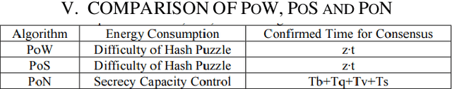 Figure 4 for Secure Vehicle Communications Using Proof-of-Nonce Blockchain