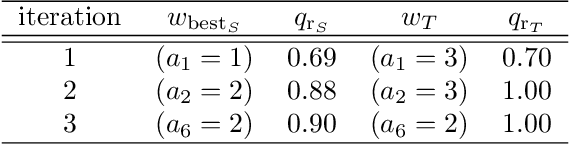 Figure 1 for SCARI: Separate and Conquer Algorithm for Action Rules and Recommendations Induction