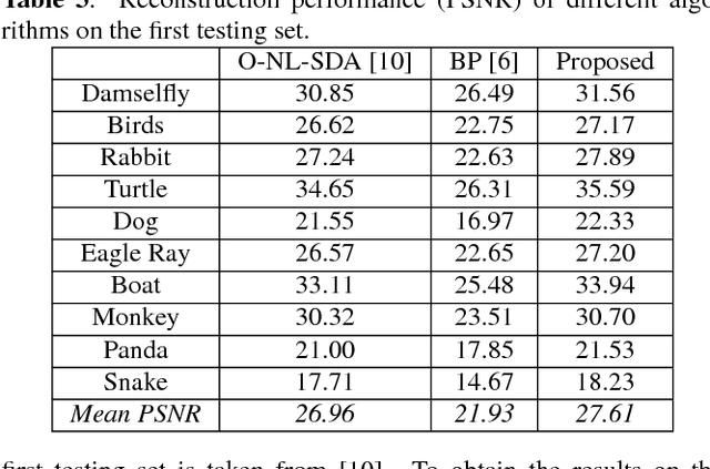 Figure 2 for Deep Learning Sparse Ternary Projections for Compressed Sensing of Images