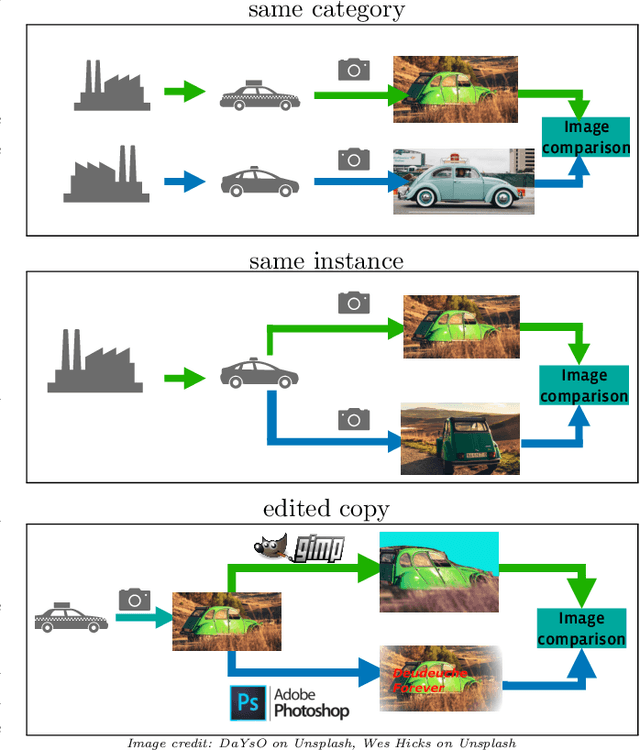 Figure 3 for The 2021 Image Similarity Dataset and Challenge