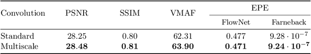 Figure 4 for Deep motion estimation for parallel inter-frame prediction in video compression