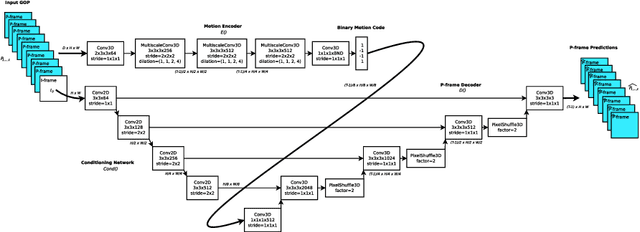 Figure 3 for Deep motion estimation for parallel inter-frame prediction in video compression