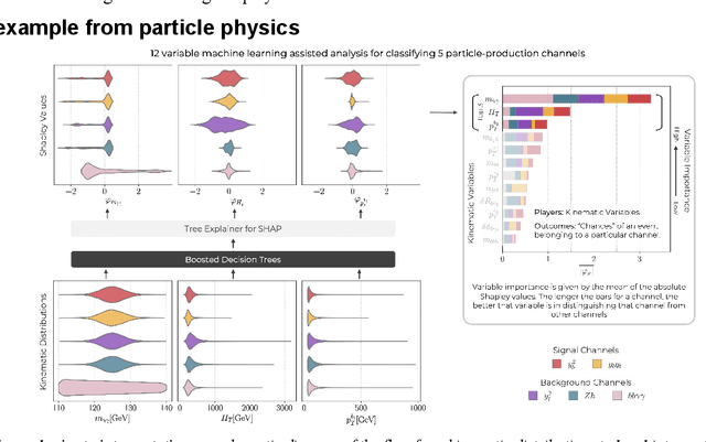 Figure 1 for Interpretable machine learning in Physics